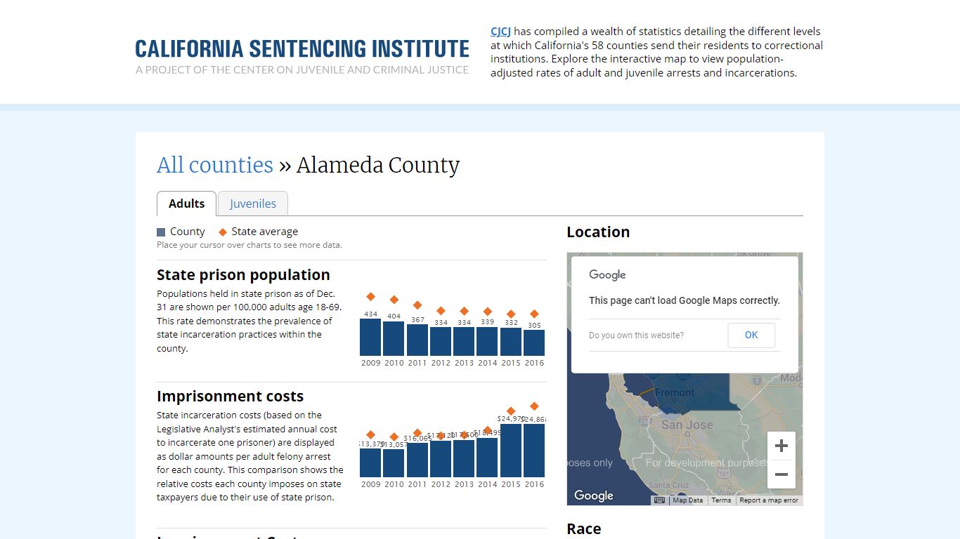 Alameda County - California Sentencing Institute